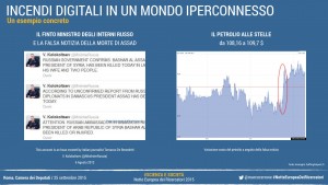 World Economic Forum: le false informazioni come rischio globale