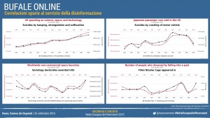Correlazioni spurie al servizio della disinformazione online