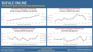 Correlazioni spurie al servizio della disinformazione online